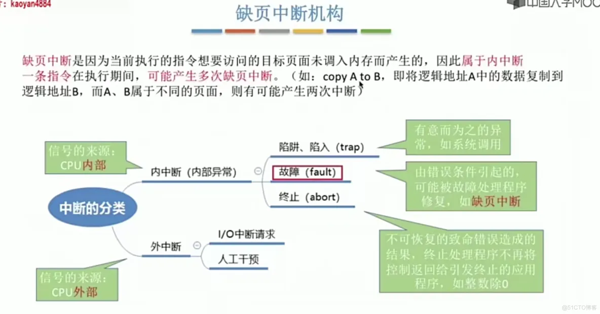 操作系统笔记  第三章 内存管理_寄存器_103